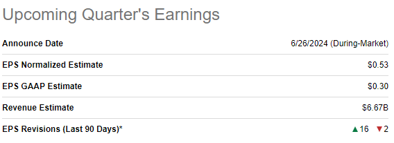 Micron's upcoming earnings release