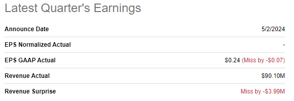 XPEL latest earnings release
