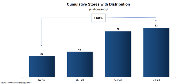 NJOY stores with distribution