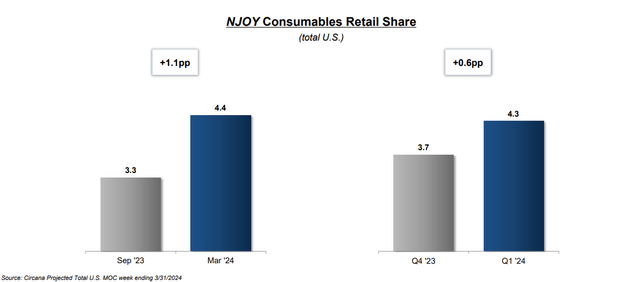 NJOY retail share growth