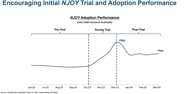 NJOY Trial effect