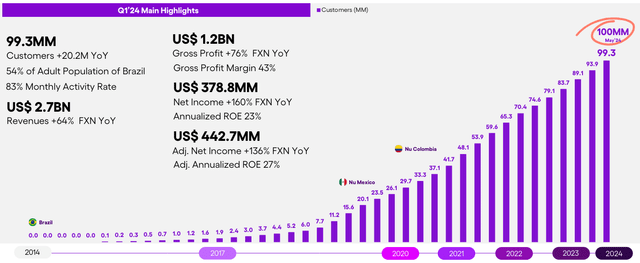 NU Q1 2024 Presentation