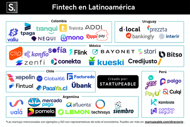 Fintech in LATAM