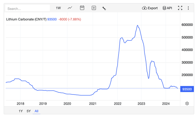 Tendencia bajista y consolidación cerca del mínimo