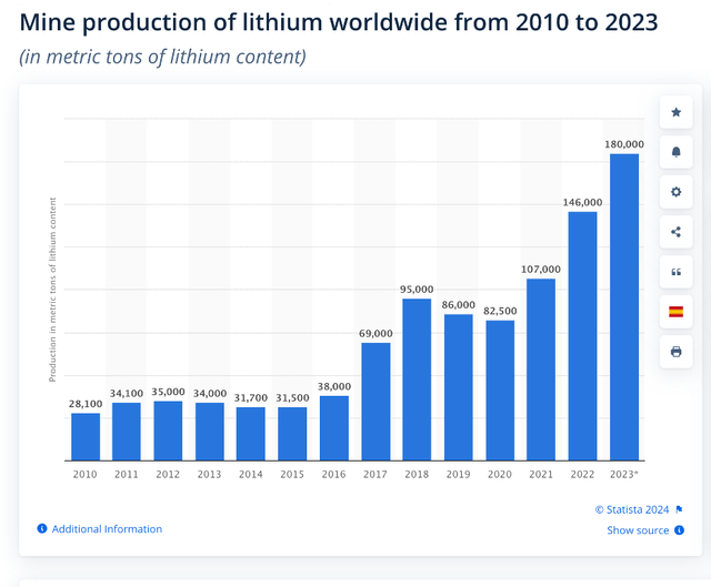 Aumento de la producción minera