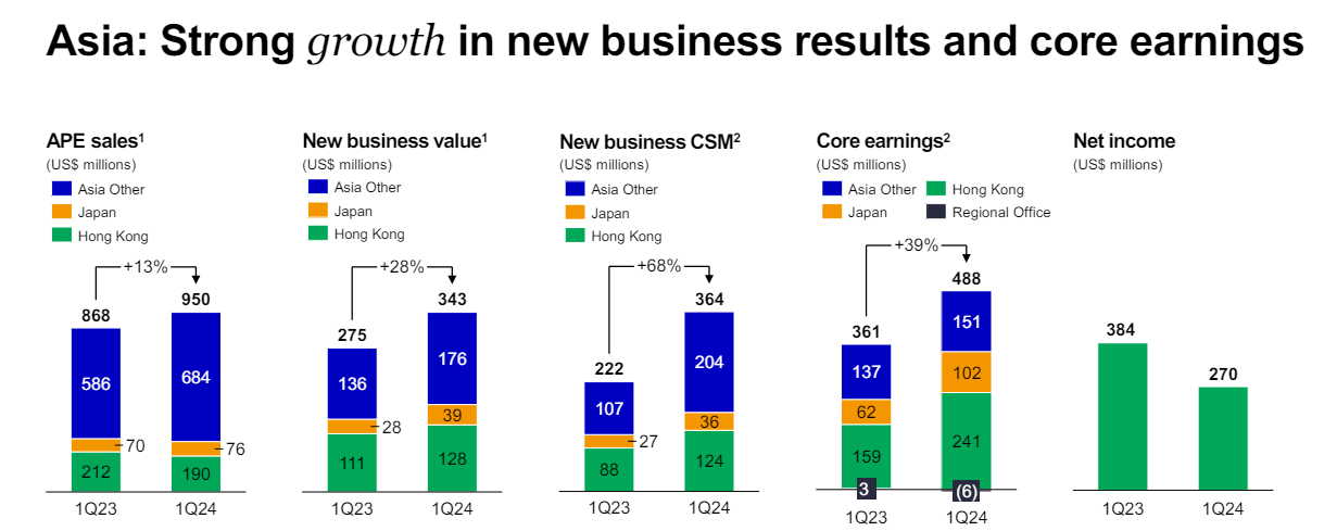 Manulife Financial: This Dividend Grower Still Has Upside (NYSE:MFC ...