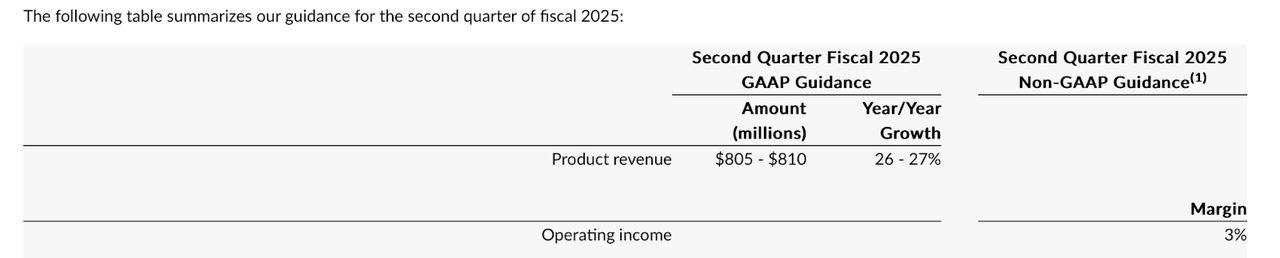 q2 outlook