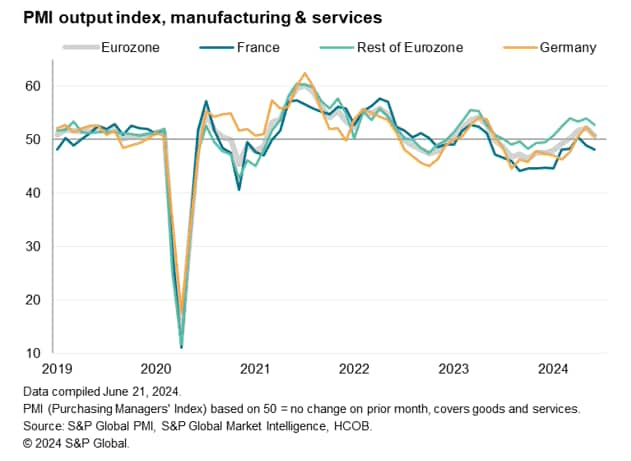 PMI