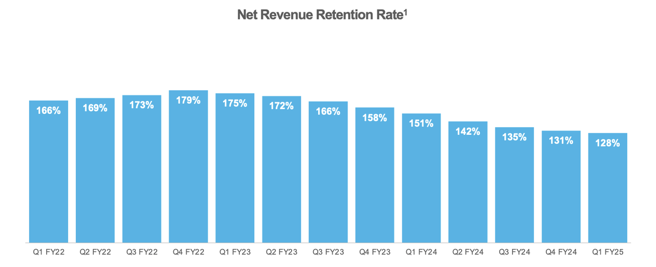 net revenue retention rate