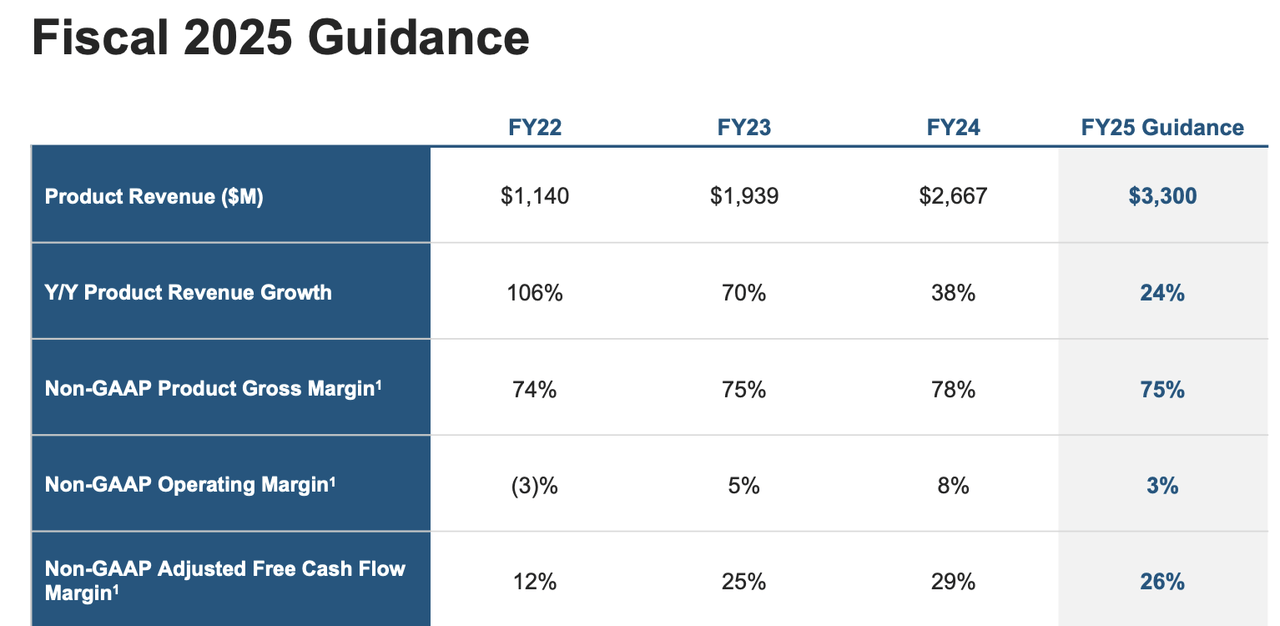 FY25 guidance