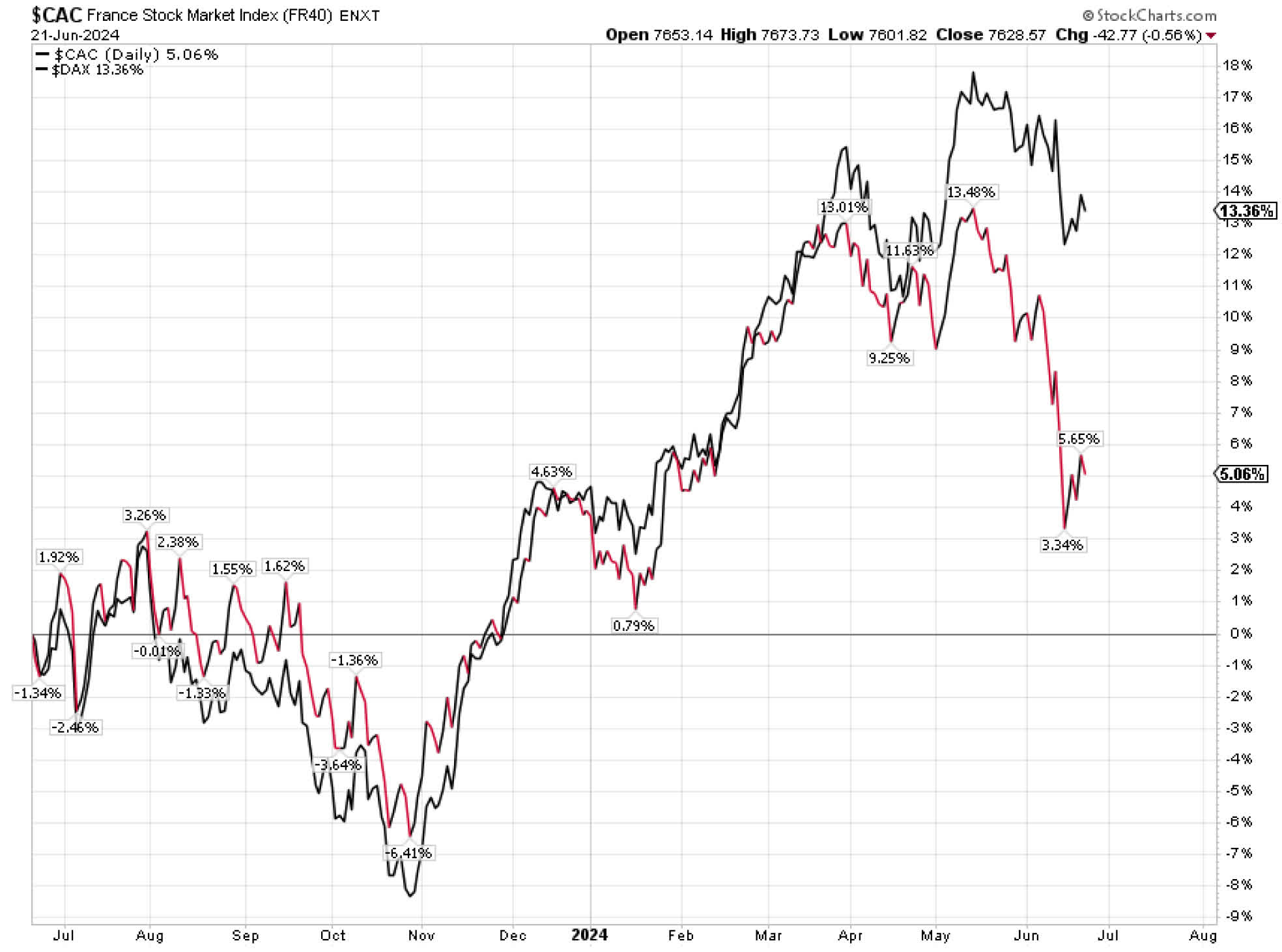 More European Political Fireworks Are Coming | Seeking Alpha 