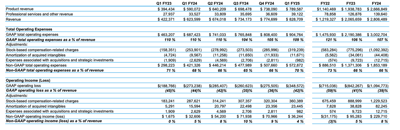 profitability