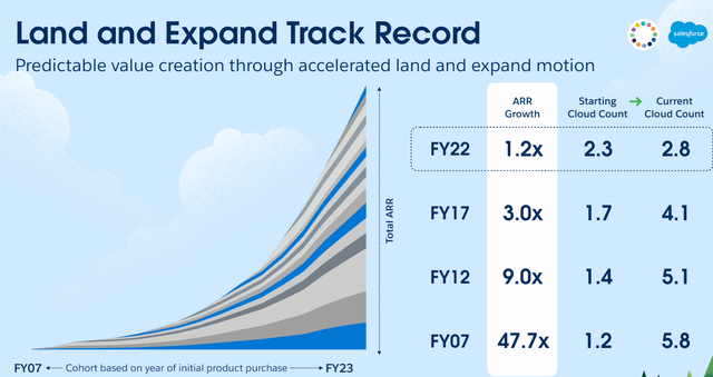 A graph on a blue background Description automatically generated