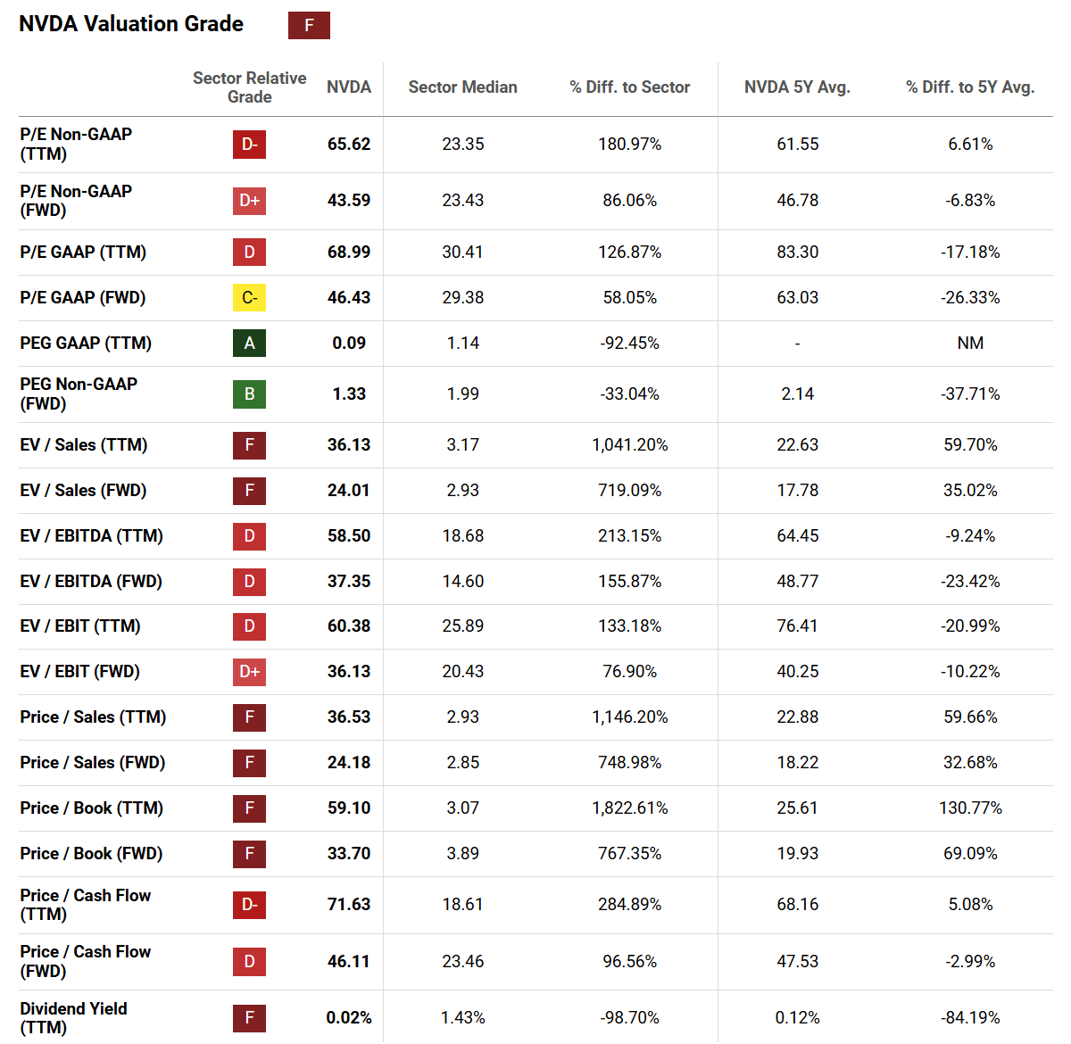 NVD: How To Short Nvidia In Your IRA (NASDAQ:NVD) | Seeking Alpha