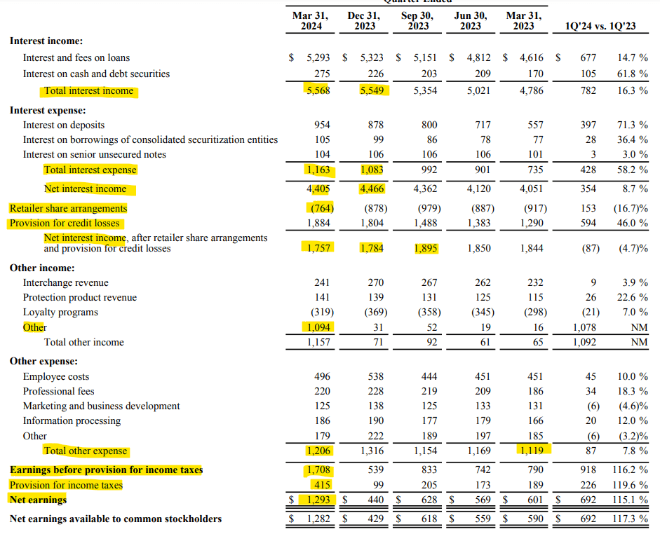 Synchrony Financial: Comparing The Two High Yielding Preferred Shares ...