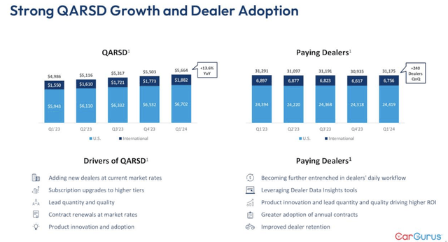 CarGurus dealer metrics