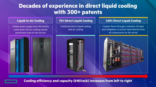The image shows HPE liquid cooling solutions.