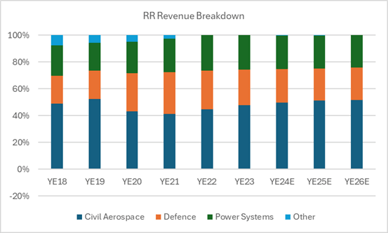 Income distribution