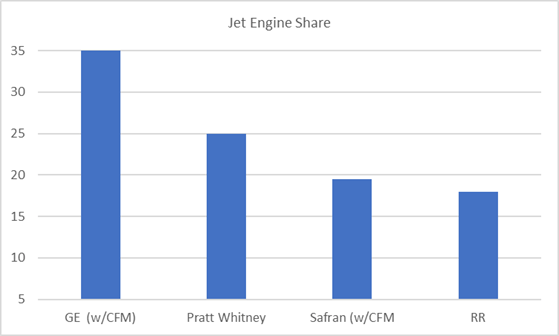 Jet Engine Stock