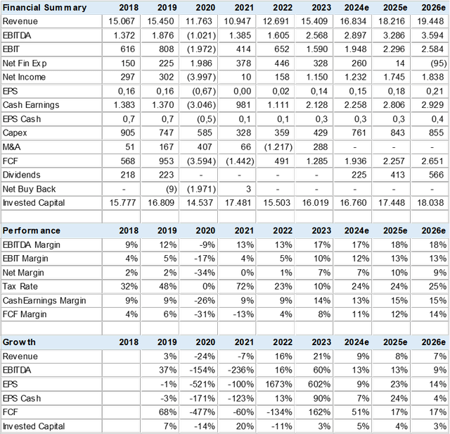 Consensus Estimates