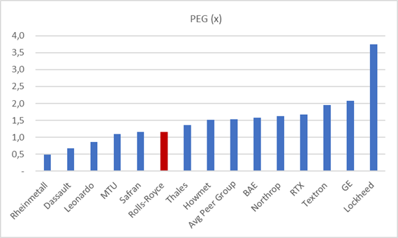 Peer compositions