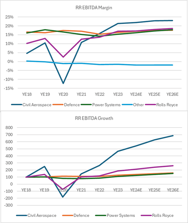 EBITDA breakdown