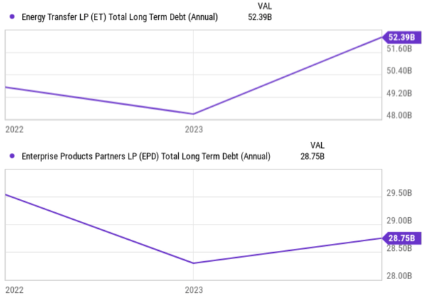 A graph showing the value of a company Description automatically generated