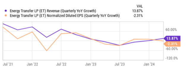 A graph with orange and purple lines Description automatically generated