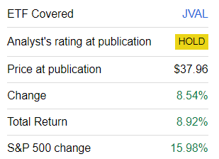 JVAL performance since coverage