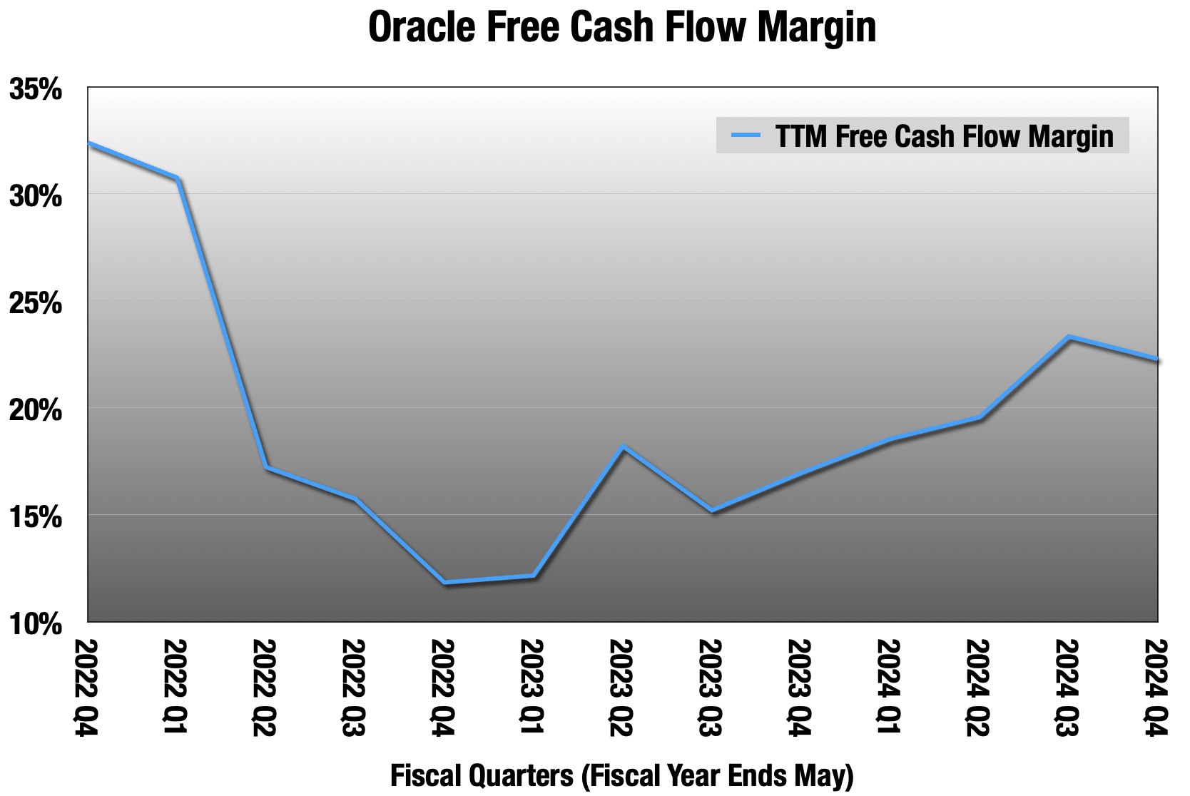 Oracle Shakes Off The Dust (NYSE:ORCL) | Seeking Alpha