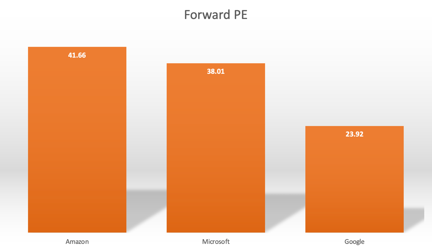 AI Race Update: The Tables May Finally Be Turning In Amazon’s Favor ...
