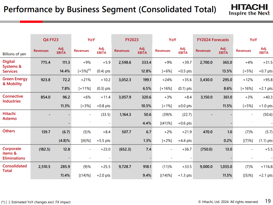 Hitachi: A Signal For A Small/Mid-Cap Rotation (OTCMKTS