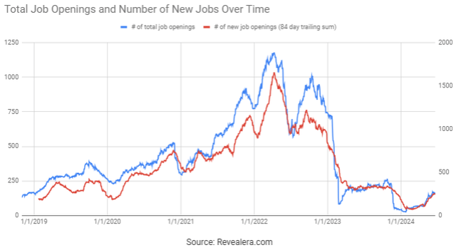 Unity Job Openings