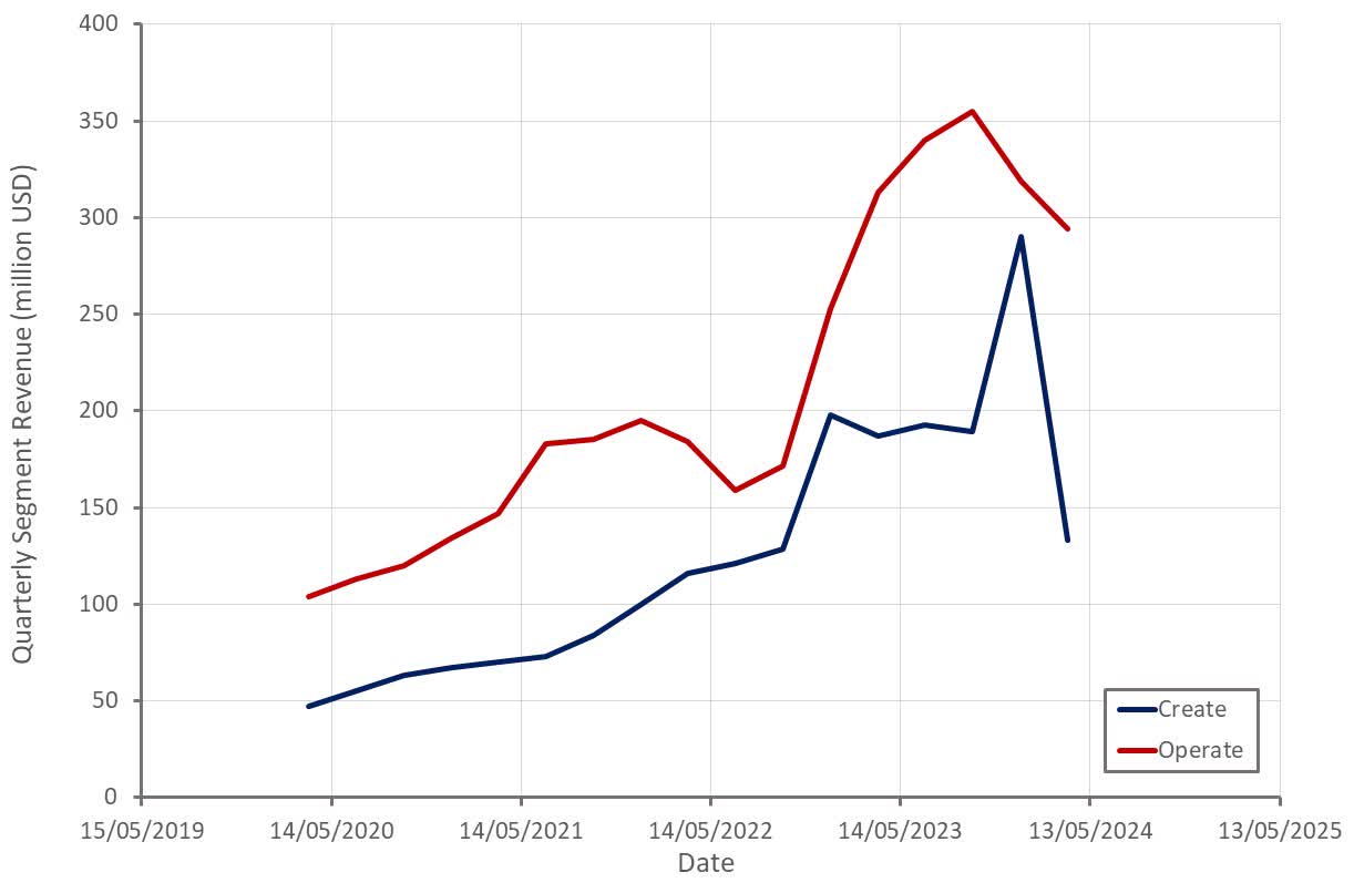 Unity Stock: All Talk, No Progress (NYSE:U) | Seeking Alpha