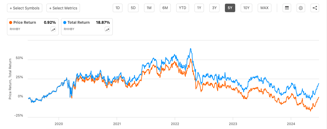 Roche Stock: Obesity Treatment's Promise Isn't Enough (OTCMKTS:RHHBY ...