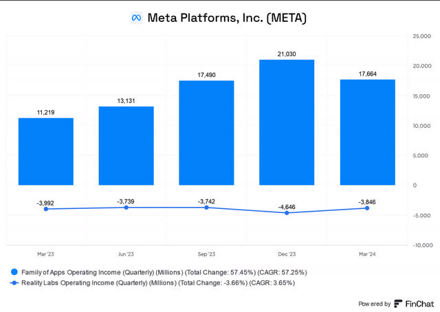 Meta segment EBIT