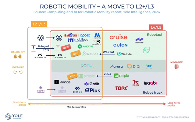 Robotaxi competition