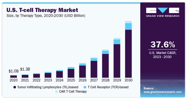 Source: GrandView Research.