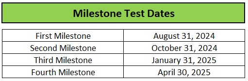 Milestone Test Dates