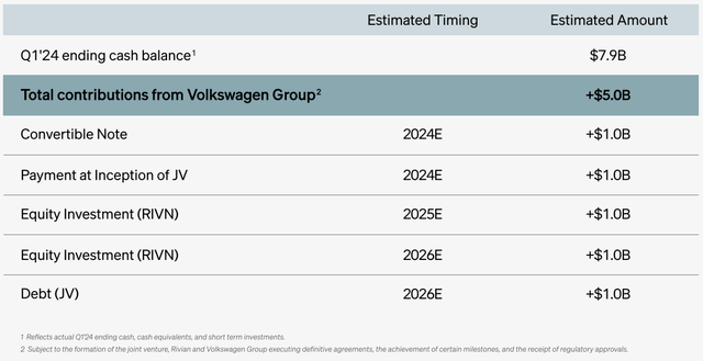 Volkswagen Investment