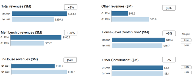 Last Quarter's Metrics