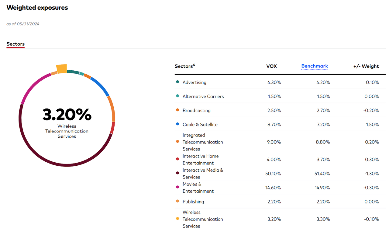 Holdings