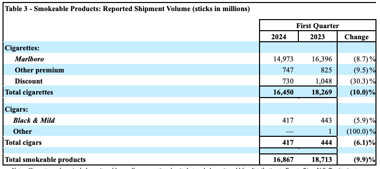 Rapid decline in shipment volume.