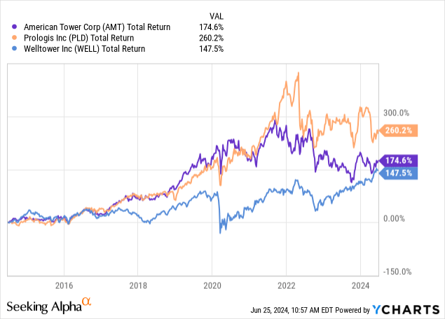 RLTY: REIT CEFs Are A Buy Before The Fed Cuts Rates (NYSE:RLTY ...