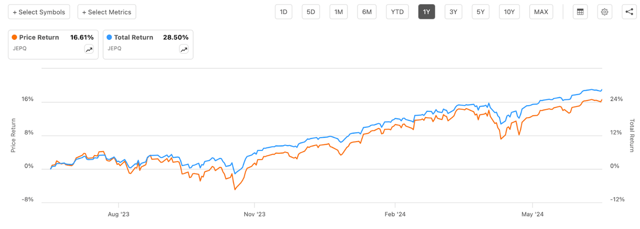 JPMorgan's Equity Premium ETF: QQQ With Less Risk (NASDAQ:JEPQ ...