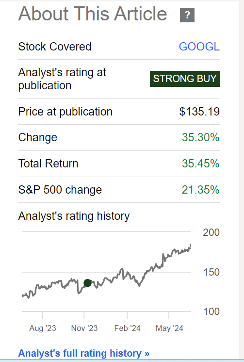 GOOGL stock's performance versus the S&P 500 since November 16, 2023.