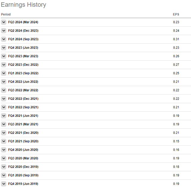 PSEC earnings history