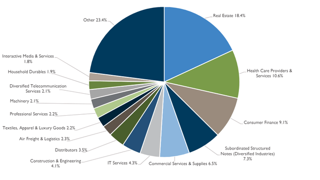 PSEC breakdown by industry