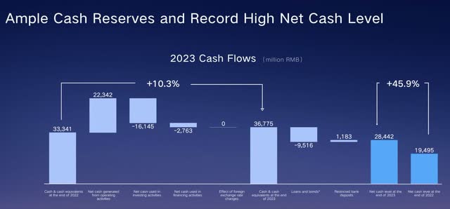 Geely Auto Cash Reserves