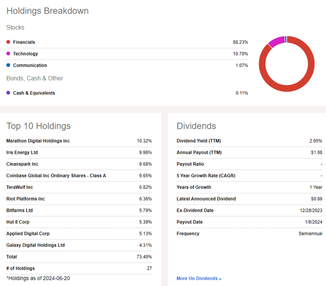 BKCH: Holdings & Dividend Information